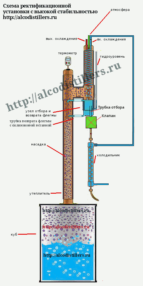 https://alcodistillers.ru/images/newstab2.JPEG
