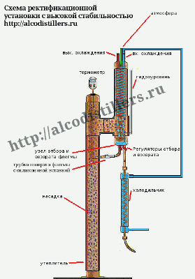 https://alcodistillers.ru/images/staban.gif