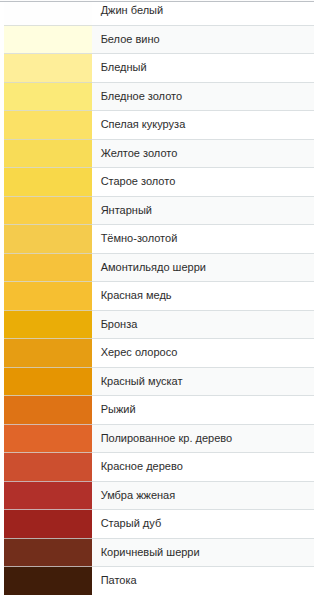 Цветовая палитра дистиллята